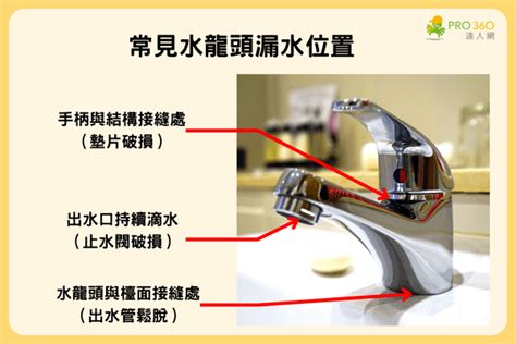 洗澡水龍頭漏水|水龍頭漏水怎麼辦？3種漏水原因與維修方式報你知